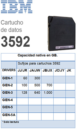 Cartucho 3592 IBM