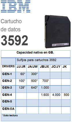 Cartucho 3592 IBM